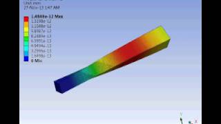 All modes of Vibration