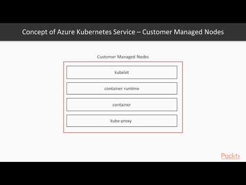 Hands On SQL Server 2019 Big Data Clusters with Spark The Course Overview | packtpub com