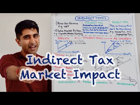 Y1 16) Indirect Tax - Full Market Impact