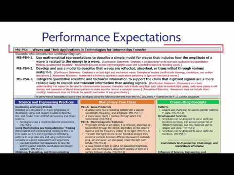 How to Read the Next Generation Science Standards