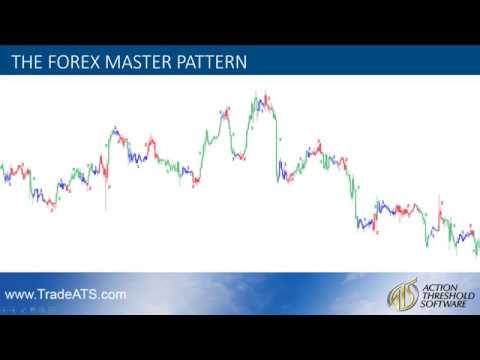 95% Winning Forex Trading Formula - Beat The Market Maker