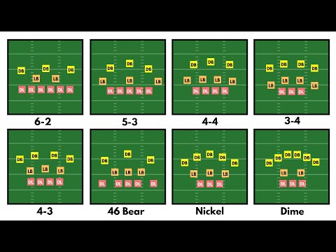 Every Defensive Formation Explained in 12 Minutes