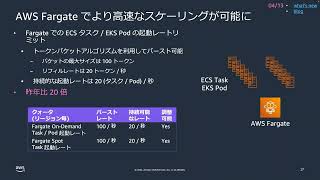 直近のAmazon EKSアップデート | 夏のAWS Kubernetes 祭り!
