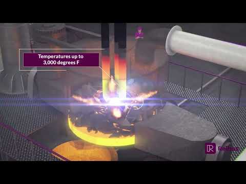 Electric Arc Furnace | Reibus U