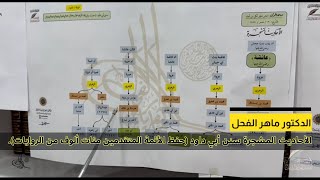 صورة الأحاديث المشجرة : سنن أبي داود (285-304) ج 8 ( حفظ الأئمة المتقدمين مئات ألوف من الروايات ).