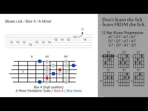 Blues Lick - Box 4 - A Minor (004)