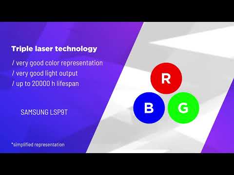 Samsung The Premiere LSP9T & LSP7T product review