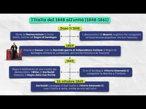 L'unificazione italiana