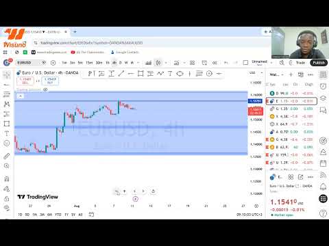 Preview: Market Analysis