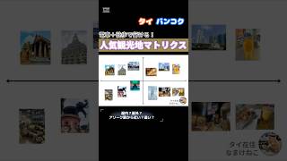 【図解】タイ・バンコクの人気観光地マトリクス