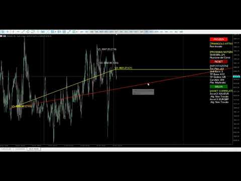 Video Professional Extra Triangle Scalper