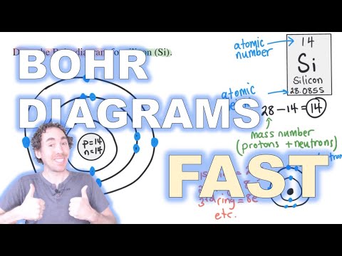 How to Draw a Bohr Diagram  |  Chemistry Homework in 2 MINUTES