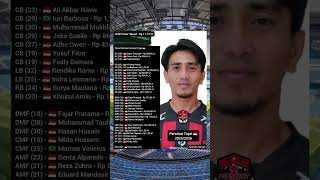 Download lagu Persekat Tegal 🇮🇩 Player Squad in the 2025/2026 Pegadaian Championship #persekat mp3