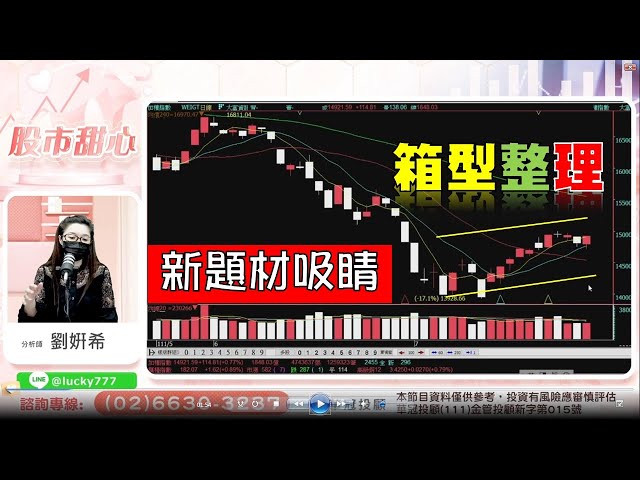 0727 - 指數箱型，新題材吸睛