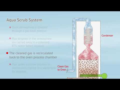 AquaScrub Reflow Oven Flux Managment