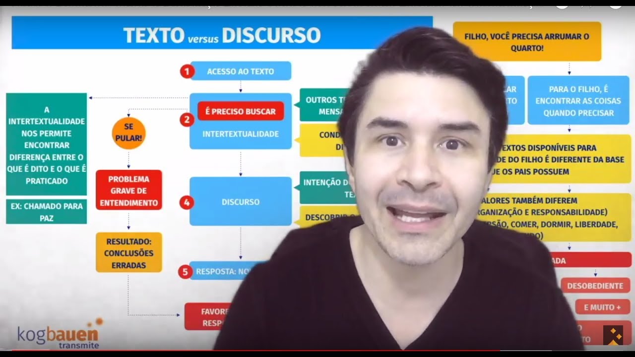 Text and Speech: Knowing the Difference Will Lead You to a Higher Level of Communication