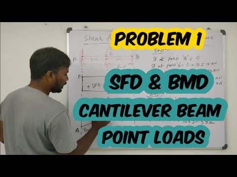 SFD and BMD for Cantilever Beam with Point loads - Problem 1- Shear Force and Bending Moment Diagram