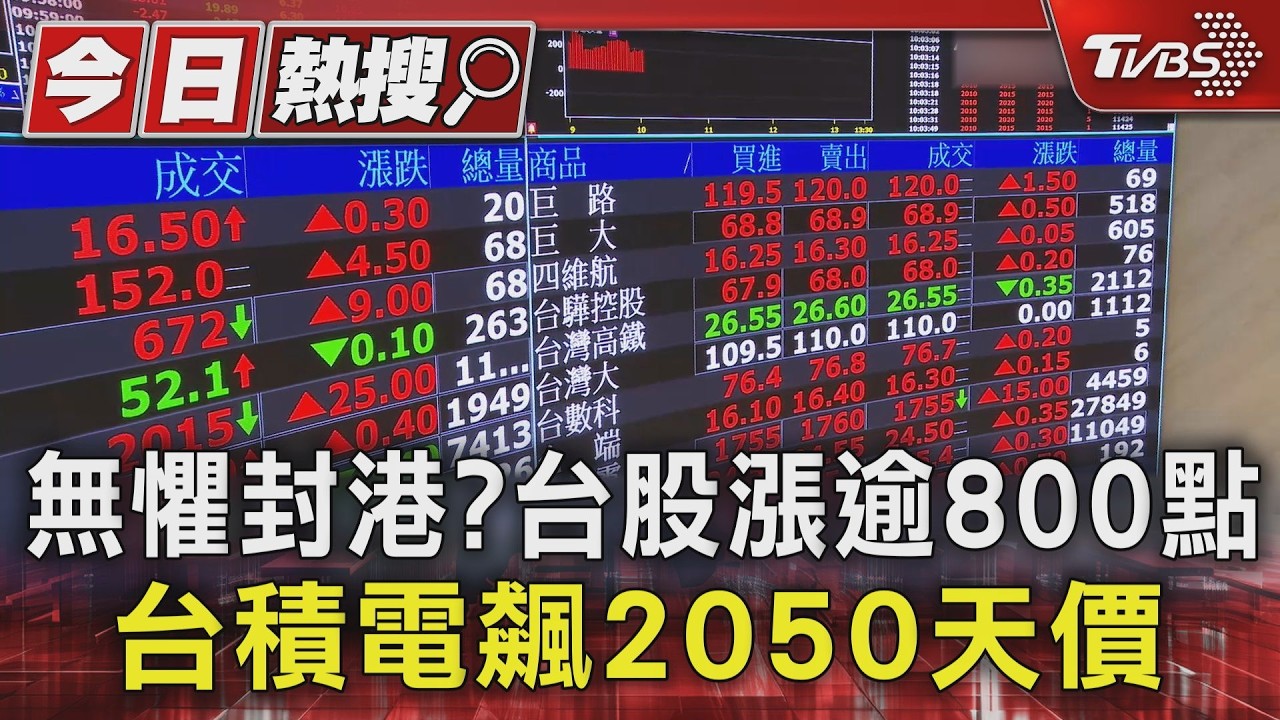影音/無懼封港? 台股收盤大漲838點 台積電飆2055元新天價