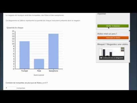 Lire un diagramme en bâtons - 1