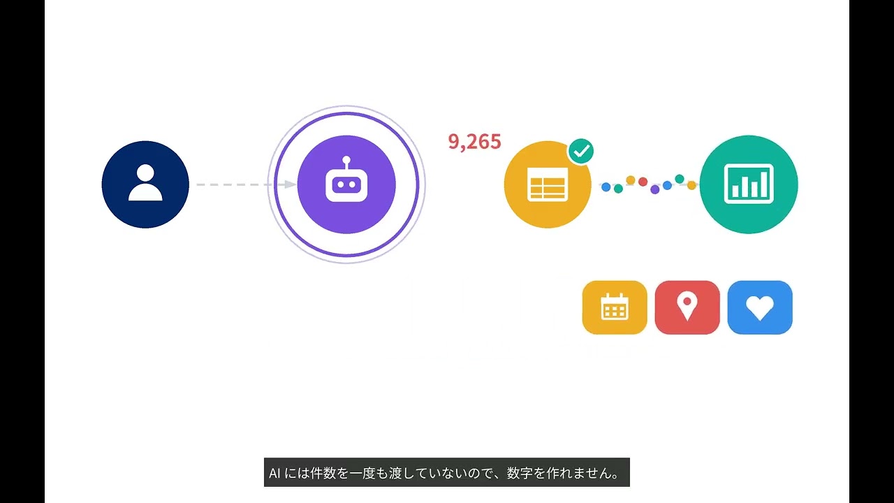 【Claude Code】社内の BI ダッシュボードを AI ダッシュボードに Part0：全体像と設計 のデモ動画