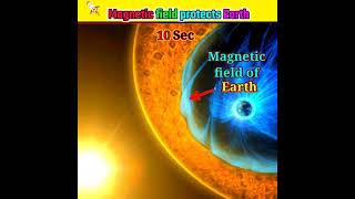 How solar flares dispersed by earth's gravity.#shorts