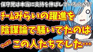 【日本保守党】保守党は本当に支持を伸ばしているのか??＆ﾁｰﾑみらいの躍進を陰謀論で騒いでたのは やっぱりこの人たちでした…