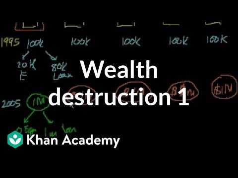 Wealth Destruction 1