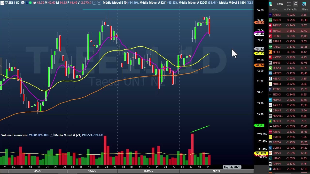 Fechamento dia 16 abril
