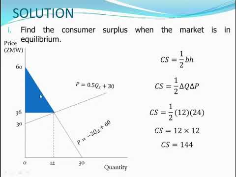 Q&A:- Demand And Supply Part Two