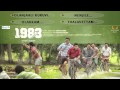 1983 | Malayalam Movie | Audio Jukebox | Gopi Sundar | Nivin Pauly | Hari Narayanan | Santhosh Varma