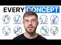 Learn ICT Concepts In 9 Minutes Beginner Friendly