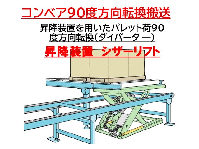 カムダイバータ | コンベア・テーブルリフトの昇降と搬送メーカ