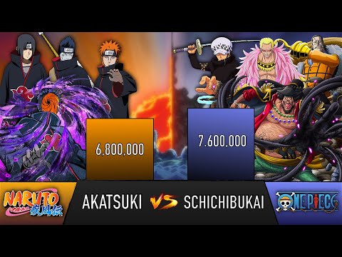 AKATSUKI VS SCHICHIBUKAI POWER LEVELS - AnimeScale