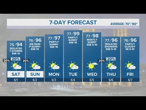 Slight chance of storms through Saturday night | Forecast