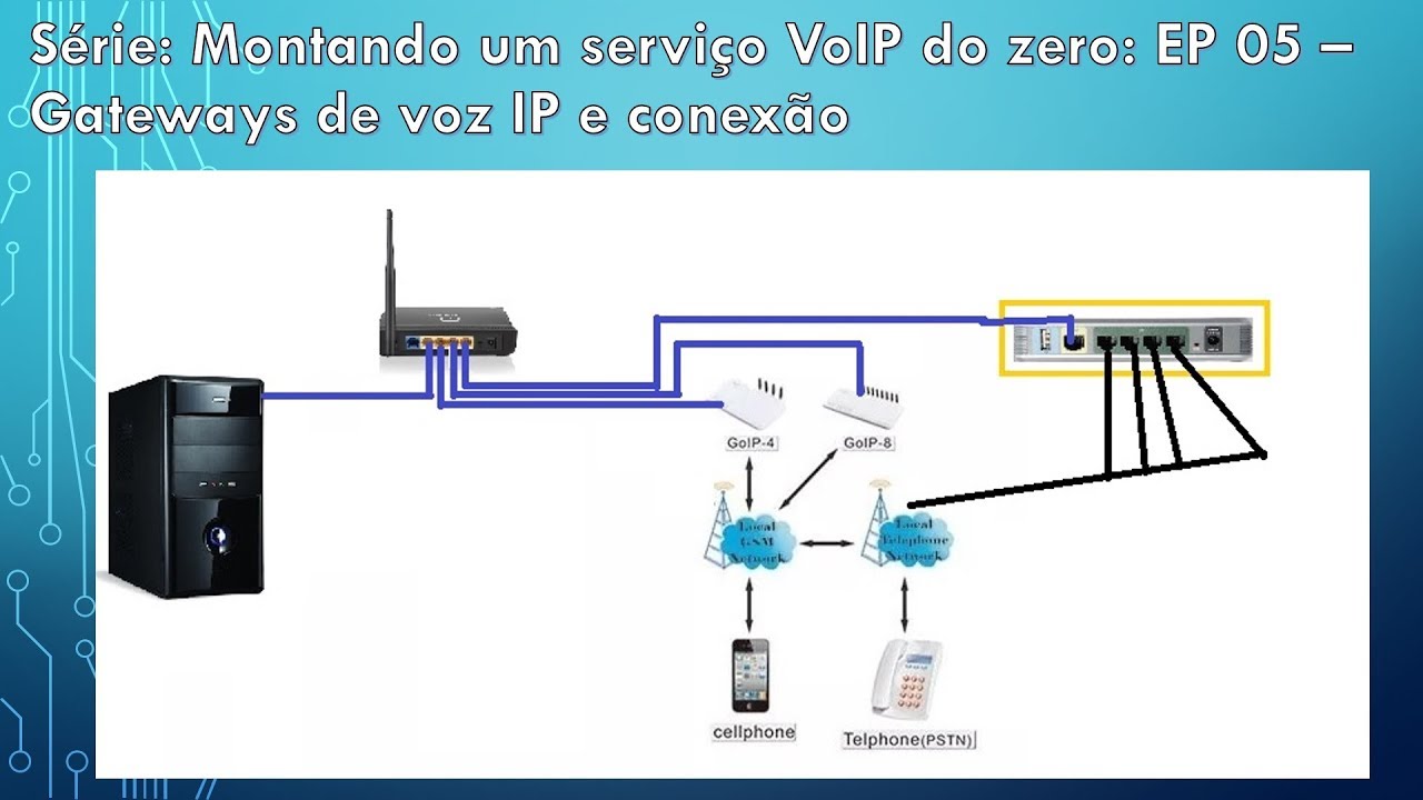 Série: Montando um serviço VoIP do zero: EP 05 – Gateways de voz IP e conexão