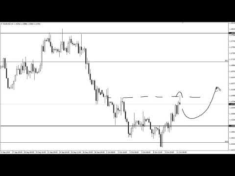 EUR/USD Technical Analysis for October 12, 2018 by FXEmpire.com