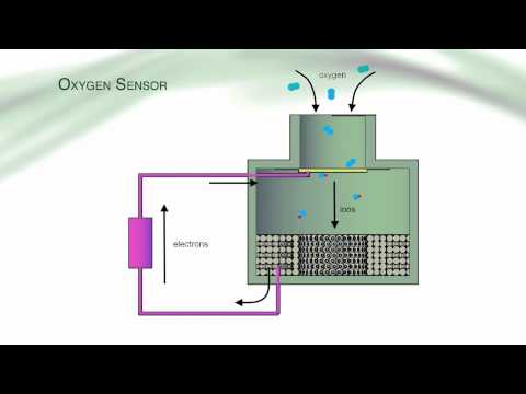 Sub MKIIP sensor technology