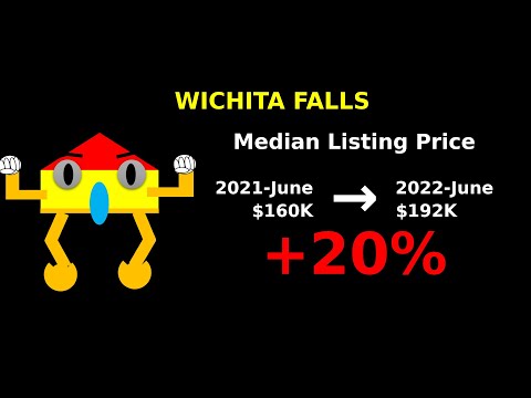 [House Bong Bong] WICHITA FALLS, TX - Realtor.com House Price (2022-06)
