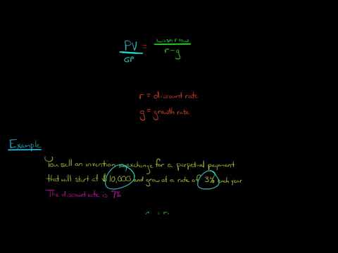 Time Value of Money concept explained