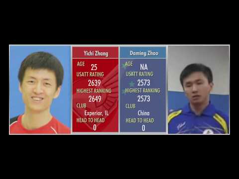 Yichi Zhang (2639) vs Daming Zhao (2573)