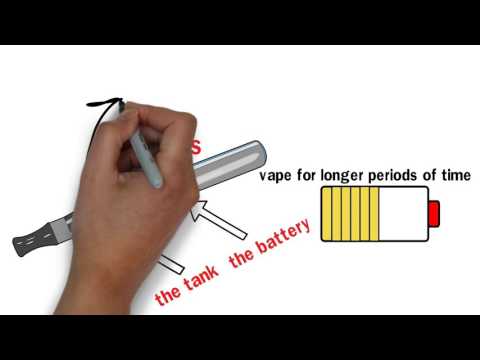 A Beginner's Guide to Vaping - Vaping 101