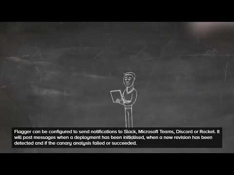 Progressive Delivery with Flux & Flagger