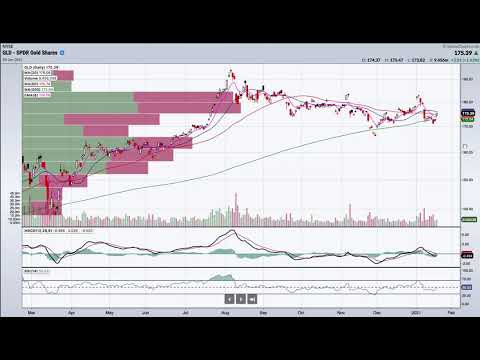 TMT Stock Market Stratgefgy Video 1-21-2021