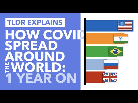 Coronavirus Bar Chart Race: How The Virus Spread the World in 2020 - TLDR News