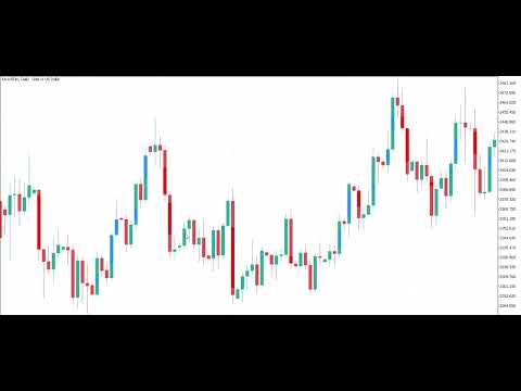 Video Smart FVG indicator MT4