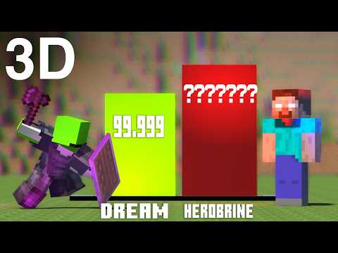 Dream vs Top 15 Strongest Minecraft Mob - 3D Animation
