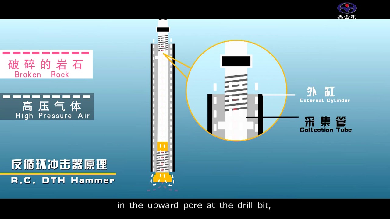 BD Drill RC drilling tools