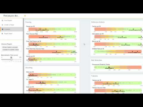 Find me a player like... Hierarchical clustering demo