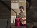 Squarepusher — The Glass Road / Unplugged Guitar & Vocal Cover (#nofilter #noplectrum OneHoursWork)
