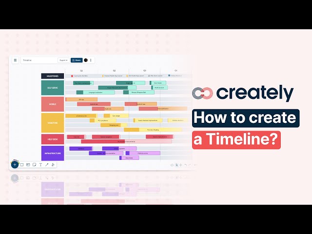 timeline project essay timeline project essay